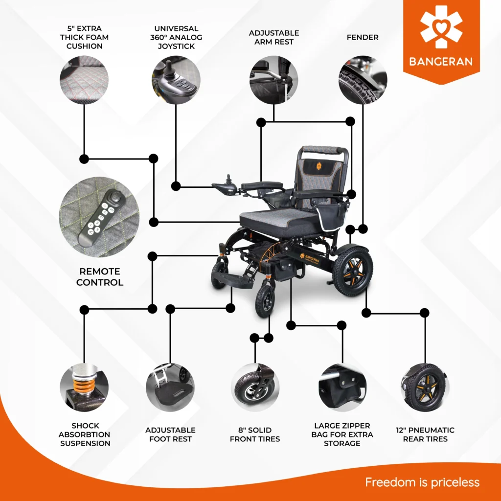 Feature diagram view of Bangeran Mammoth wheelchair showing joystick armrest suspension footrest storage and tires.